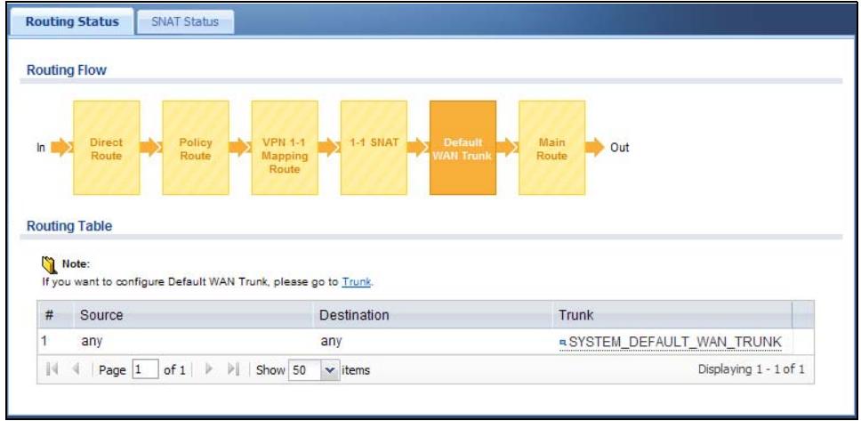 ZYXEL UAG2100 - The Routing Status Screen - 5