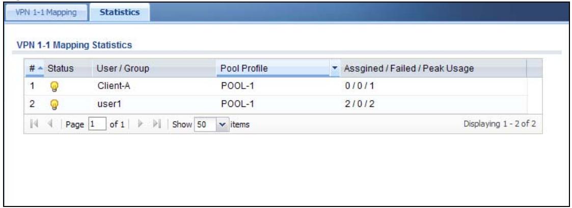 ZYXEL UAG2100 - VPN 1-1 Mapping Statistics - 1