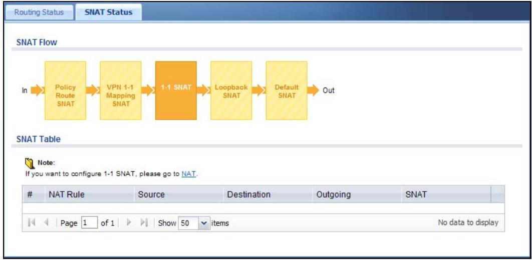 ZYXEL UAG2100 - The SNAT Status Screen - 3