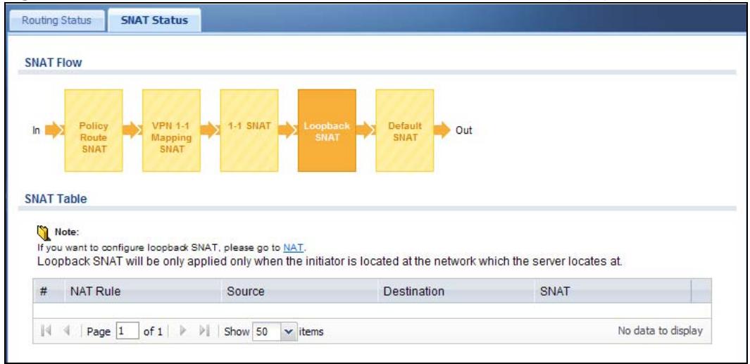 ZYXEL UAG2100 - The SNAT Status Screen - 4