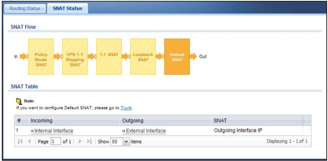 ZYXEL UAG2100 - The SNAT Status Screen - 5
