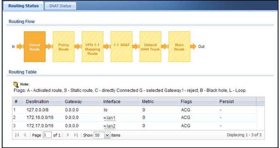 ZYXEL UAG2100 - The Routing Status Screen - 1