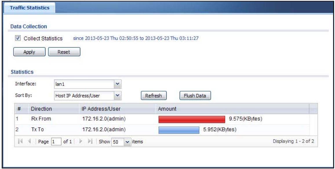 ZYXEL UAG2100 - The Traffic Statistics Screen - 1