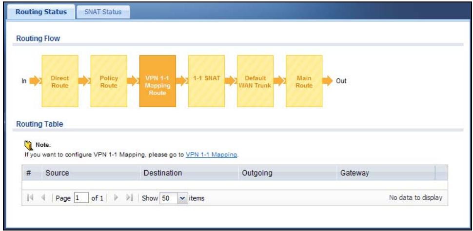 ZYXEL UAG2100 - The Routing Status Screen - 3