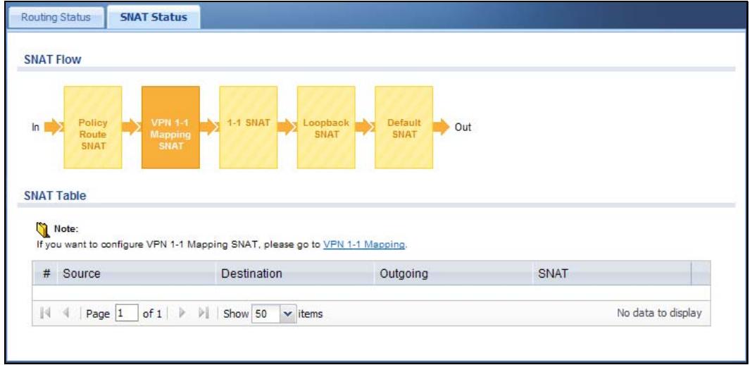 ZYXEL UAG2100 - The SNAT Status Screen - 2