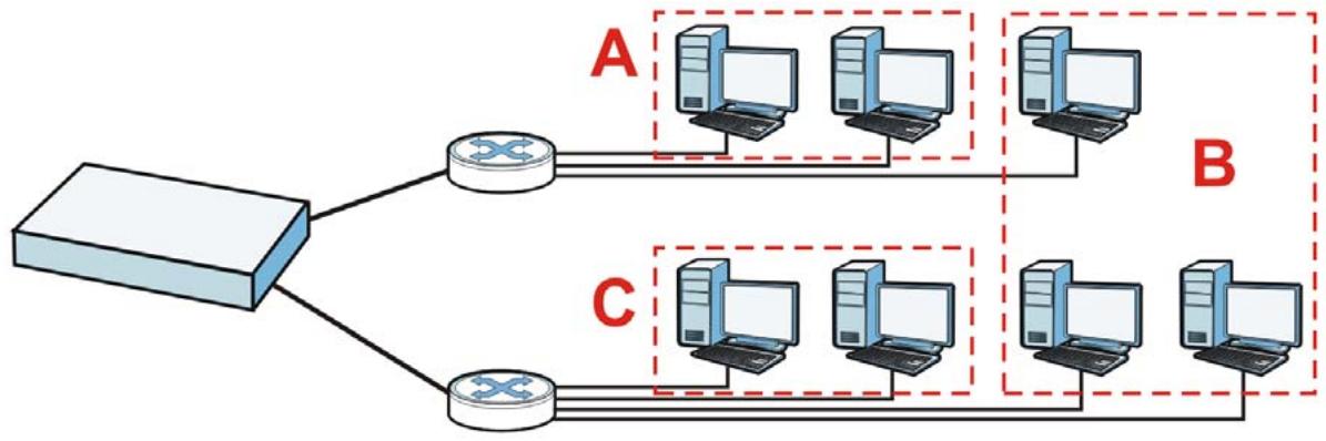 ZYXEL UAG2100 - VLAN Interfaces - 1