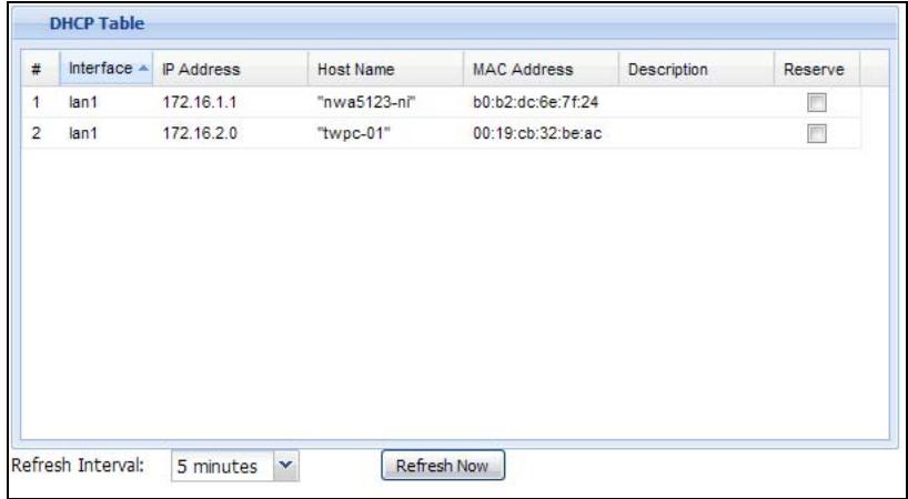 ZYXEL UAG2100 - The DHCP Table Screen - 1