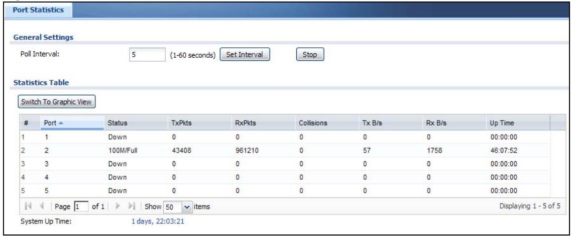 ZYXEL UAG2100 - The Port Statistics Screen - 1