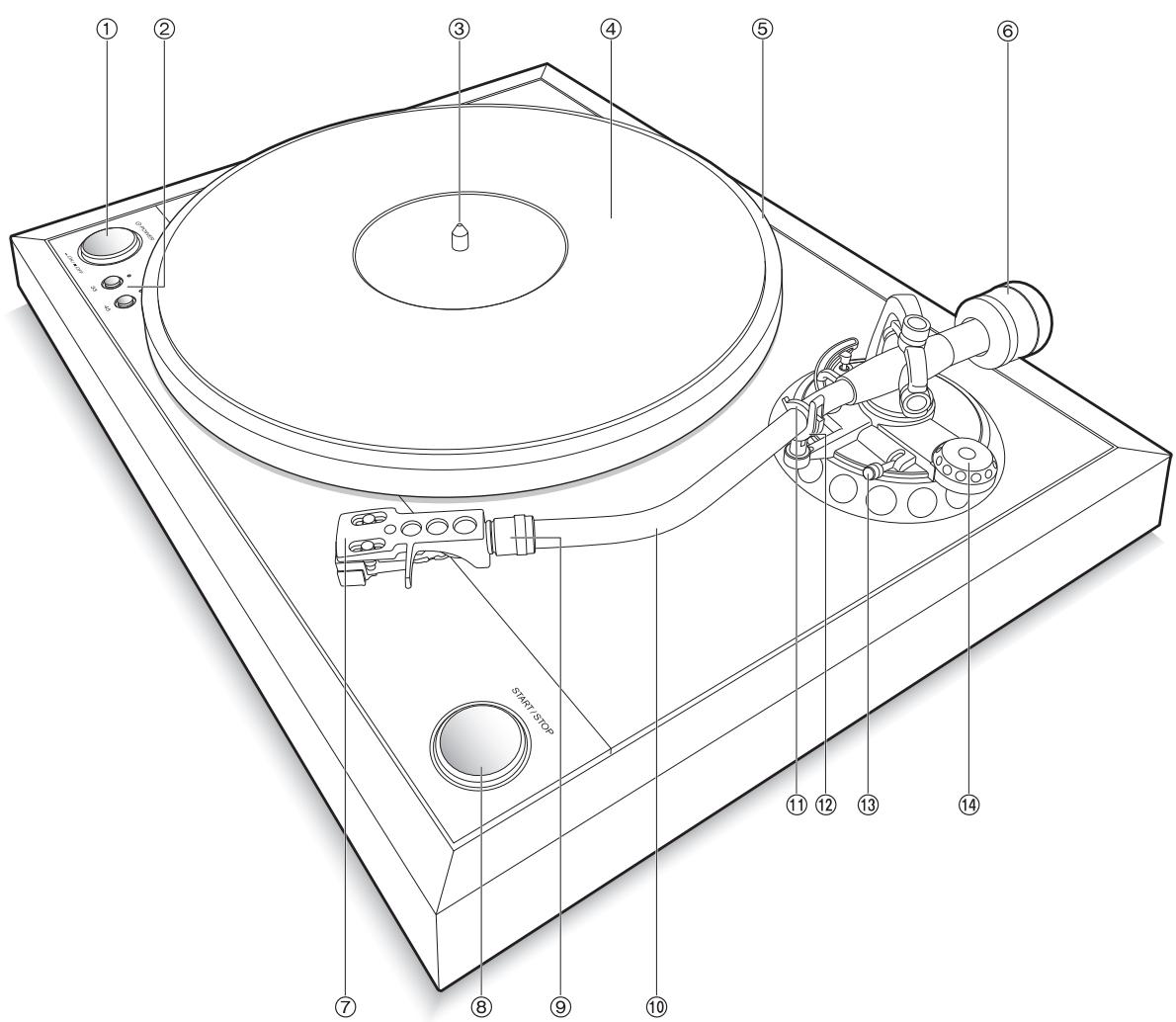 ONKYO CP-1050 - Names and functions of parts - 1