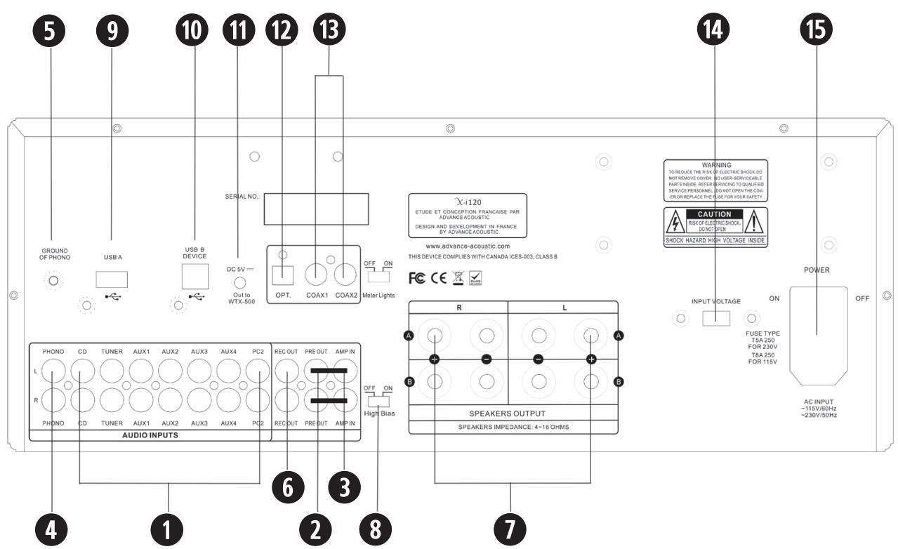 ADVANCE ACOUSTIC X-CD5 - Comment utiliser le bouton multifonctions ? - 2