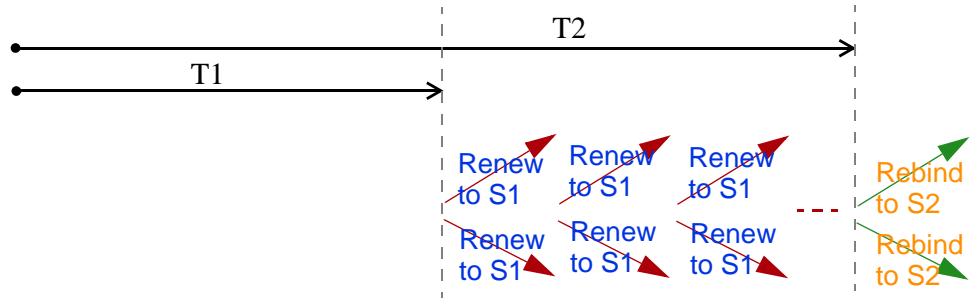 ZYXEL NWA1123-AC V2 - Identity Association - 1