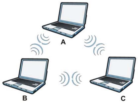 ZYXEL NWA1123-AC V2 - Ad-hoc Wireless LAN Configuration - 1