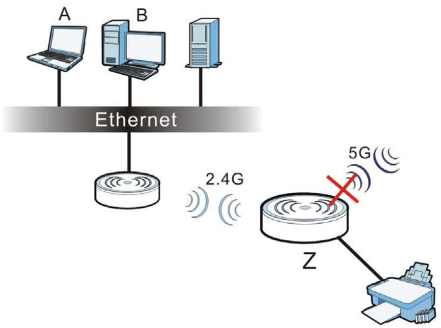 ZYXEL NWA1123-AC V2 - Wireless Client - 1