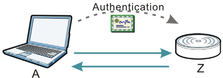 ZYXEL NWA1123-AC V2 - Certificate - 1