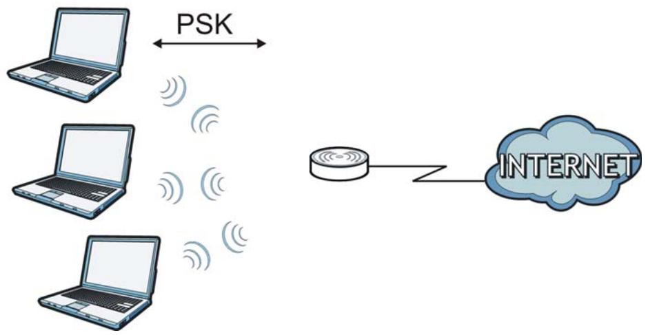 ZYXEL NWA1123-AC V2 - WPA(2)-PSK Application Example - 1