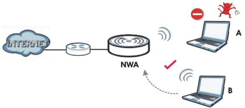 ZYXEL NWA1123-AC V2 - Wireless Security - 1
