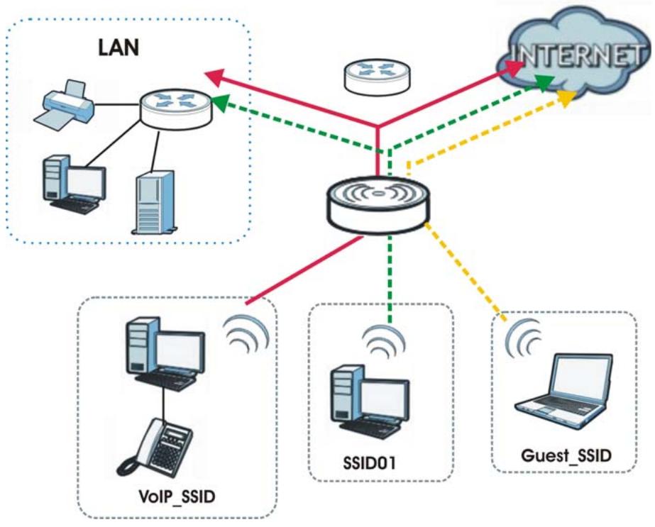ZYXEL NWA1123-AC V2 - MBSSID - 1
