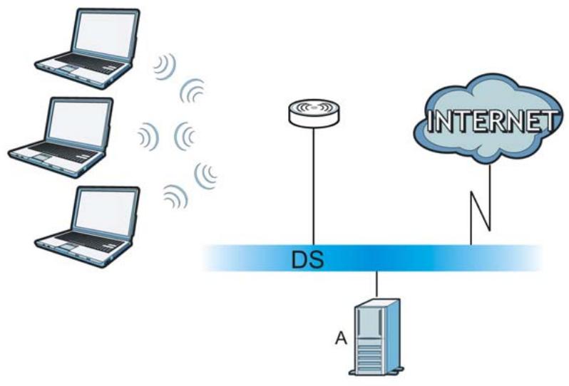ZYXEL NWA1123-AC V2 - WPA(2) with RADIUS Application Example - 1