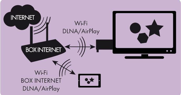 CGV MY MIRROR 3 - Mode DLNA/AirPlay - 1