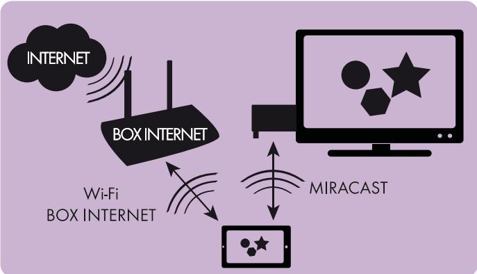 CGV MY MIRROR 3 - Principe de fonctionnement 6.1 Mode Miracast - 1