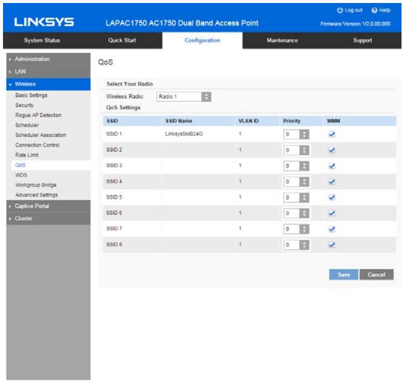 LINKSYS LAPAC1750 - QoS - 1