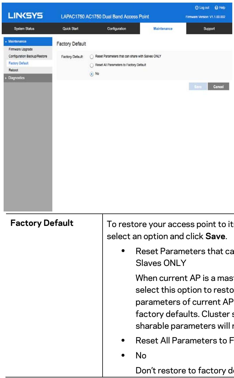 LINKSYS LAPAC1750 - Factory Default - 1