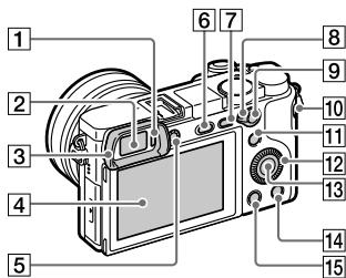 SONY A6500 - Identificering af dele - 6