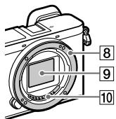 SONY A6500 - Bezeichnung der Teile - 2