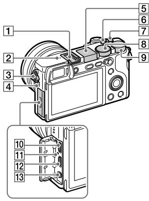 SONY A6500 - Check out the Help Guide! - 2