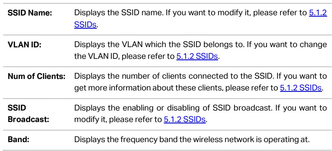 TP-LINK EAP225 - SSD List - 2