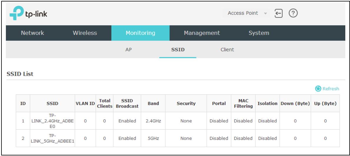 TP-LINK EAP225 - SSD - 1