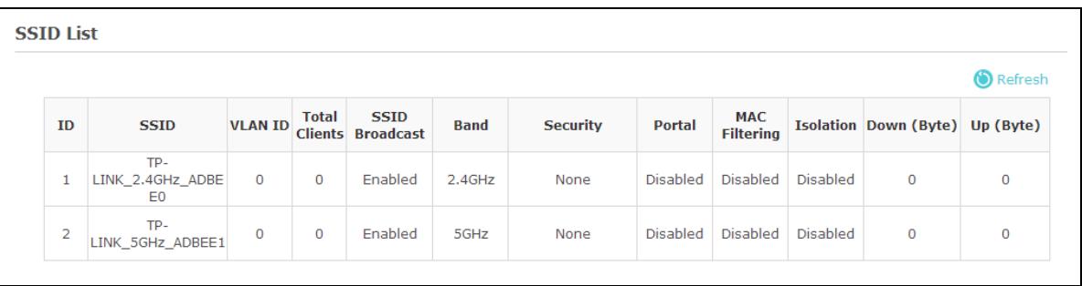 TP-LINK EAP225 - SSD List - 1