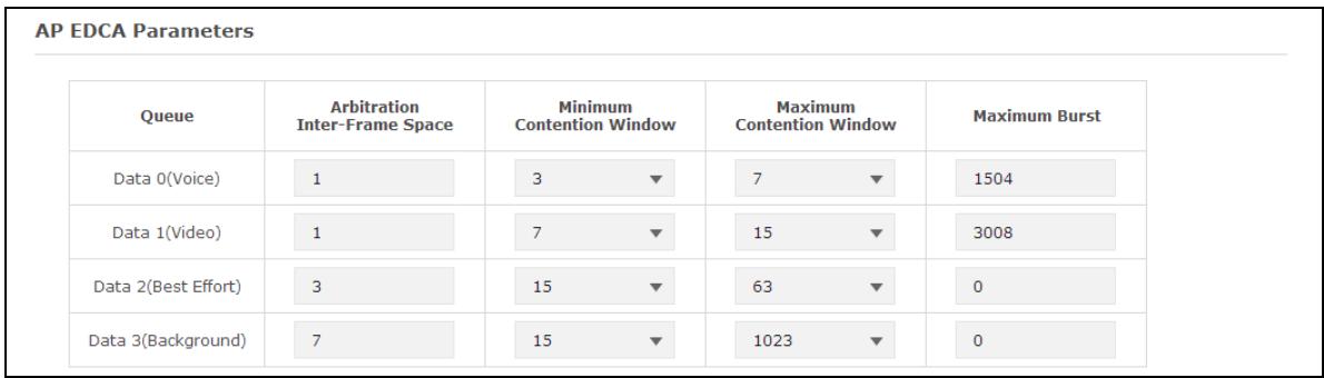 TP-LINK EAP225 - AP EDCA Parameters - 1