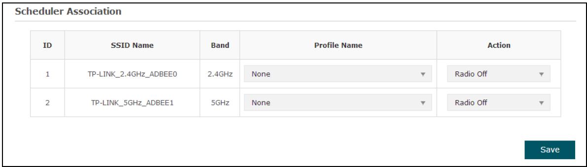 TP-LINK EAP225 - Associated with SSID - 1
