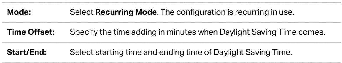 TP-LINK EAP225 - Recurring Mode - 2