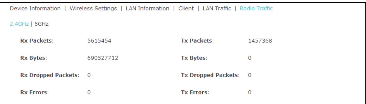 TP-LINK EAP225 - Radio Traffic - 1