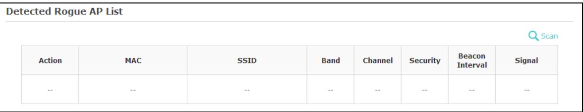 TP-LINK EAP225 - Detected Rogue AP List - 1