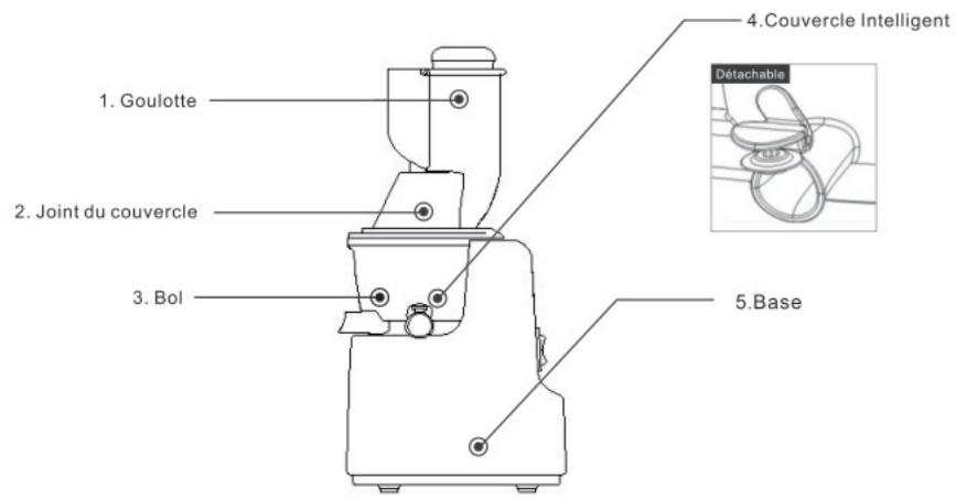 FAGOR FG128 - Spécifications - 1