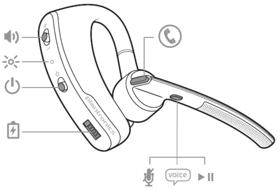 PLANTRONICS EOTE14 - The Basics - 1