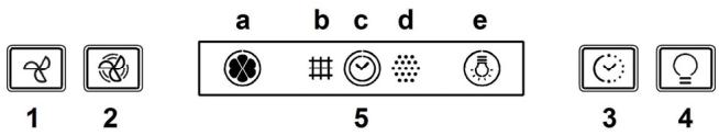 1 2 a b c d e 5 3 4