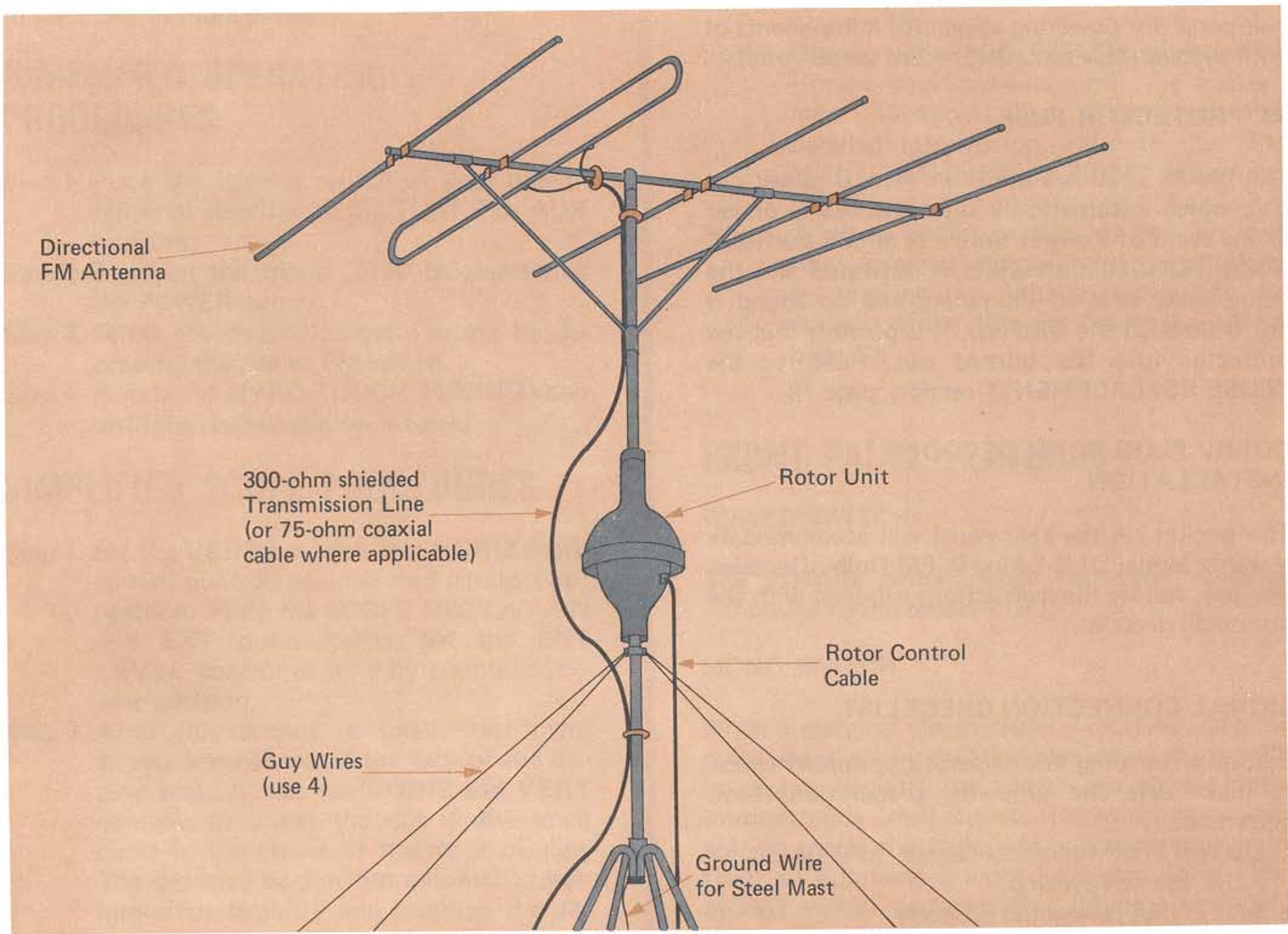 MARANTZ 2130 - OUTDOOR FM ANTENNAS - 2
