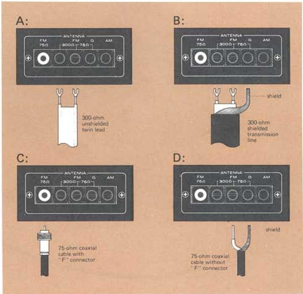 MARANTZ 2130 - OUTDOOR FM ANTENNAS - 1