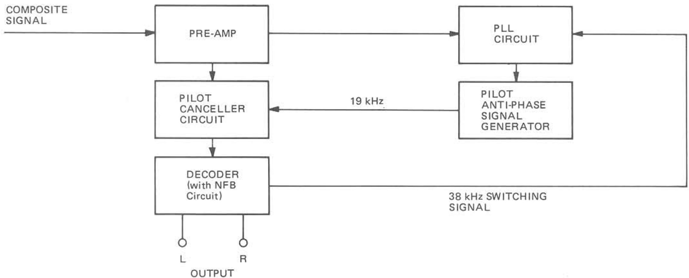 MARANTZ 2130 - STEREO DEMODULATOR - 2