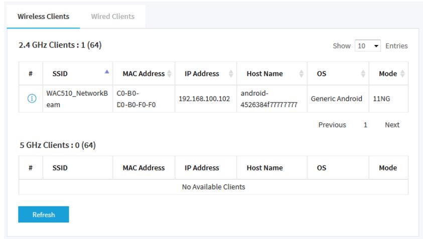 NETGEAR WAC510 - To view the clients that are connected to the access point, either over WiFi or through an Ethernet connection: - 3