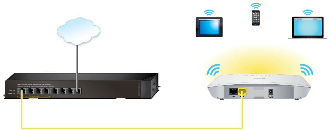 NETGEAR WAC510 - Set Up the Access Point With a PoE Network Connection - 1
