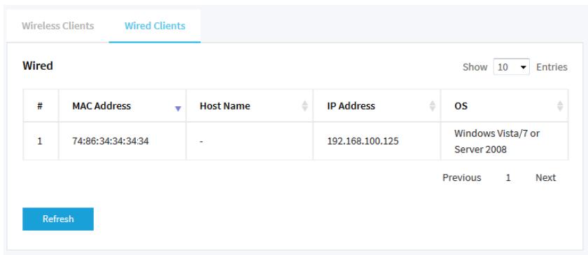 NETGEAR WAC510 - To view the clients that are connected to the access point, either over WiFi or through an Ethernet connection: - 4