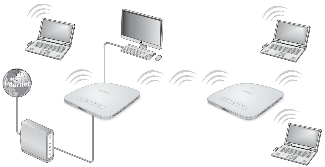 NETGEAR WAC510 - Set Up a WiFi Bridge Between Access Points - 1