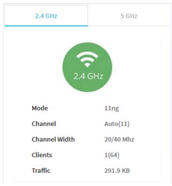 NETGEAR WAC510 - To view the WiFi radio settings of the access point: - 1