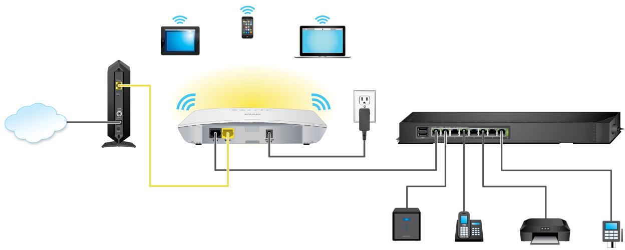 NETGEAR WAC510 - Set Up the Access Point With a Connection to Your Internet Modem - 1