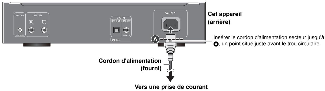 TECHNICS SLC700ES - Raccordement du cordon d'alimentation - 1